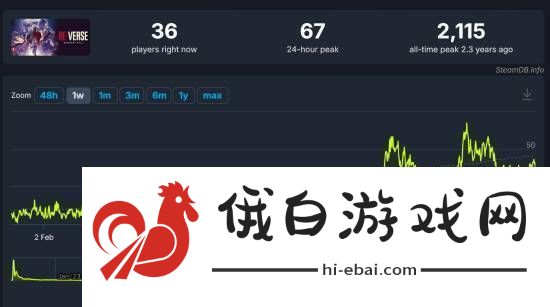 卡普空称生化危机Re