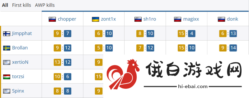 MOUZ