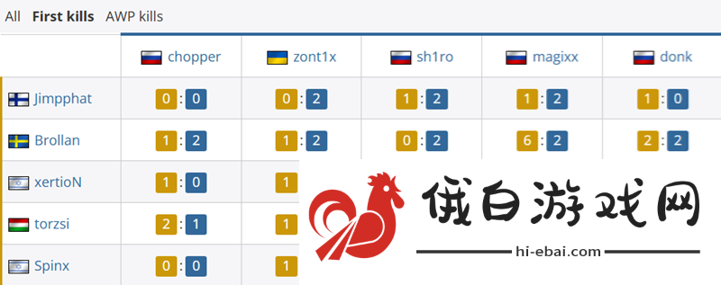 MOUZ