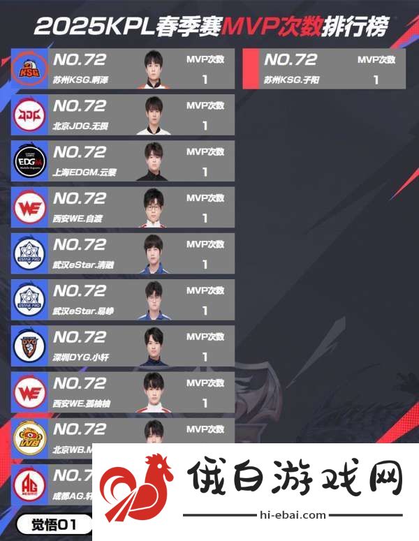 春季赛MVP次数排行榜