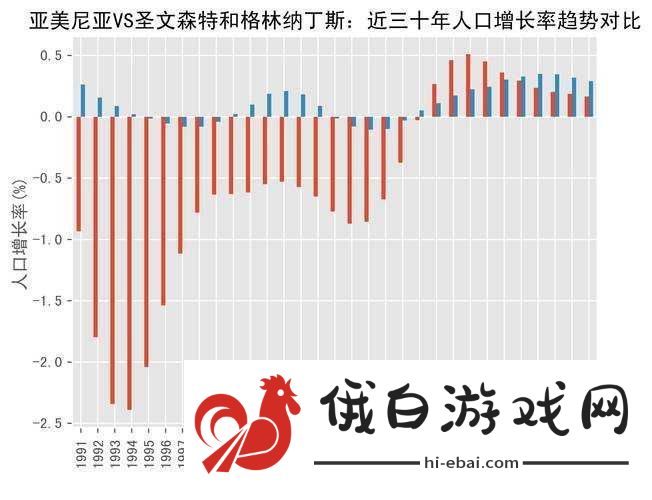 亚洲欧洲美洲人口分布对比之现状特点与未来趋势分析
