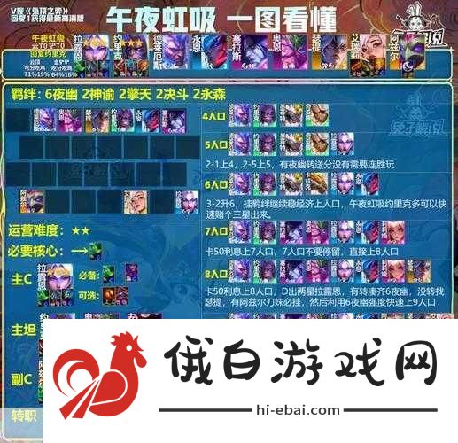 金铲铲之战S13史密奇异变角色选择推荐，打造最强阵容的秘籍