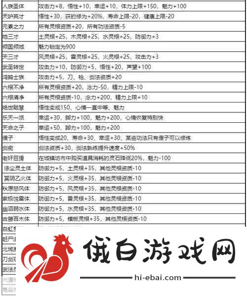 鬼谷八荒药灵，神秘灵植孕育的仙药之灵全解析
