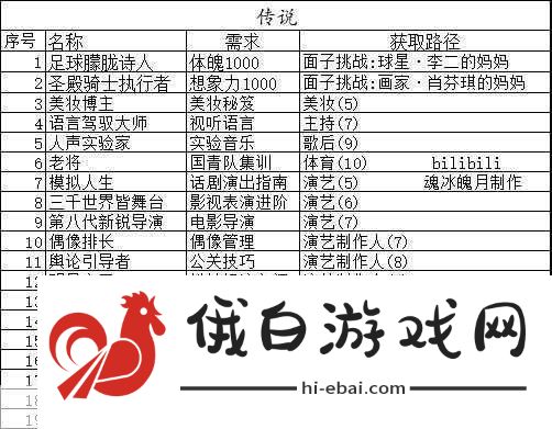 中国式家长史诗特长获取方法及分数提升全攻略