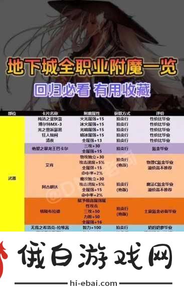 DNF金秋称号选哪个，全面攻略与实战解析