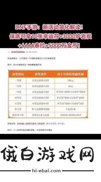 DNF幸运星有什么用？幸运星效果介绍及竞技场战术布局攻略