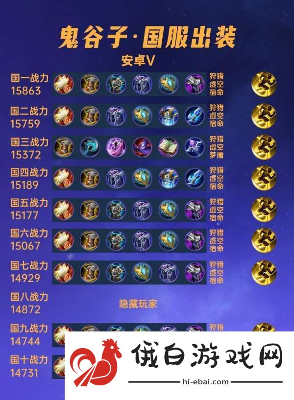 国服出装分享