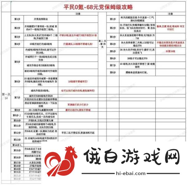 三国，谋定天下S6赛季全角色攻略，技能特点、属性成长与装备推荐，助你争霸天下！
