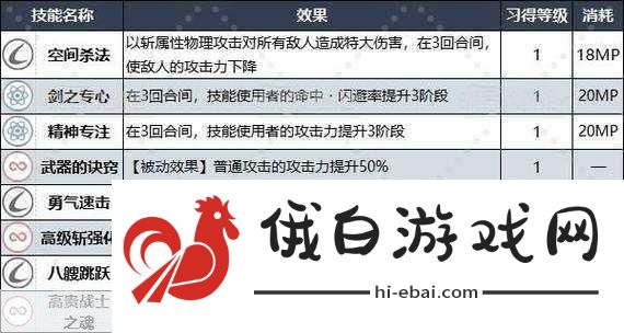 暗喻幻想王立魔法学院遗址敌人弱点及掉落物全解析