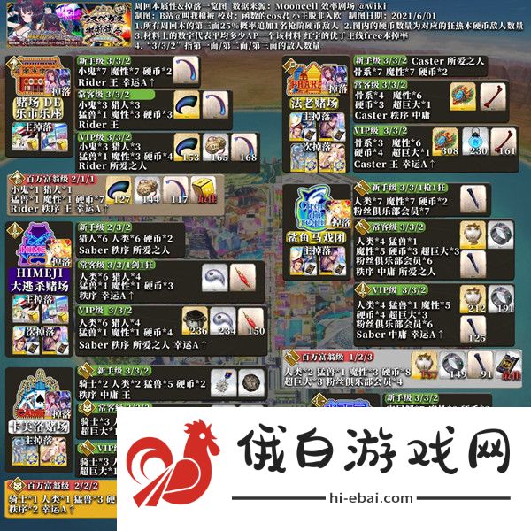FGO小鬼系敌人任务攻略 拉斯维加斯小鬼系敌人任务攻略图片2
