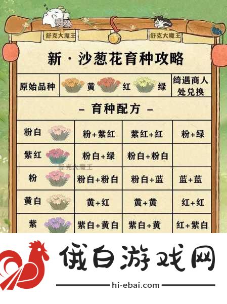 桃源深处有人家，花卉育种配方公式全攻略