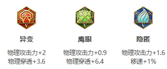 王者荣耀S31赛季橘右京出装搭配攻略