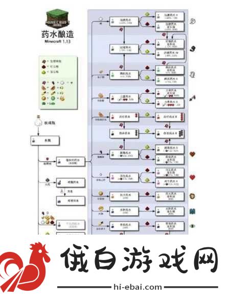 我的世界染料合成全攻略