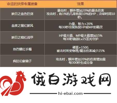 DNF，命运抉择还可以这样玩，多种姿势帮你趣味通关50层