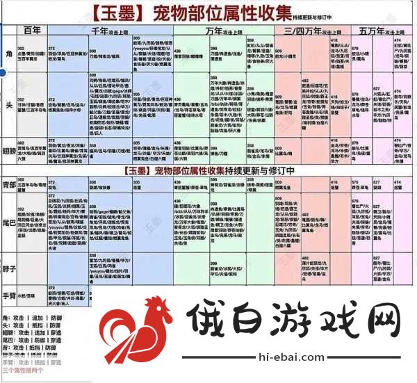 妄想山海进化万年玩法攻略，探索材料进化，打造最强角色