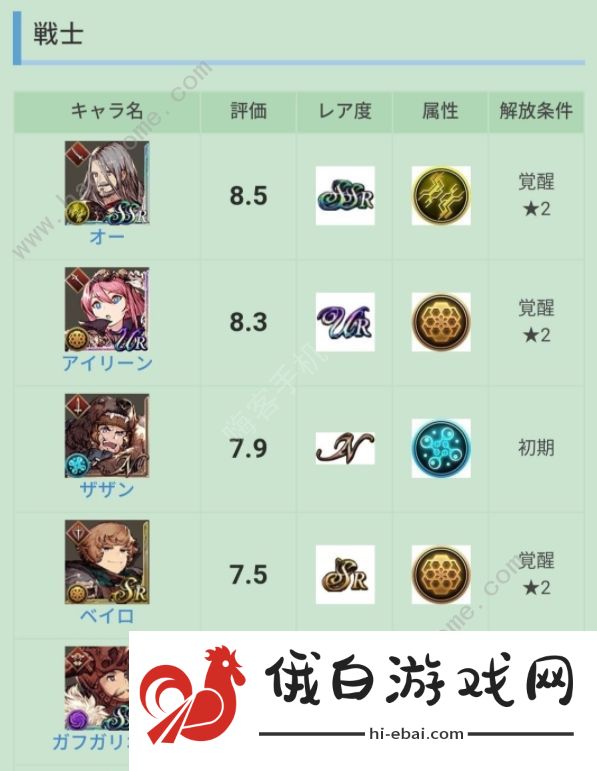 最终幻想勇气启示录幻影战争职业节奏榜 全职业wiki强度总汇图片1