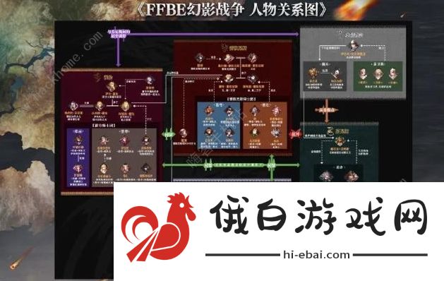 最终幻想勇气启示录幻影战争人物关系图 所有家族人物关系一览图片1