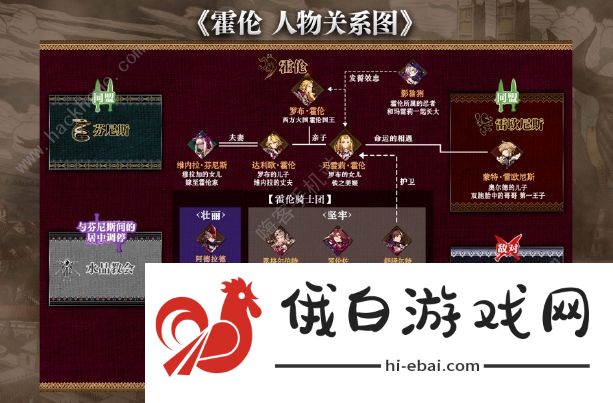 最终幻想勇气启示录幻影战争人物关系图 所有家族人物关系一览图片3