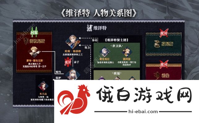 最终幻想勇气启示录幻影战争人物关系图 所有家族人物关系一览图片4