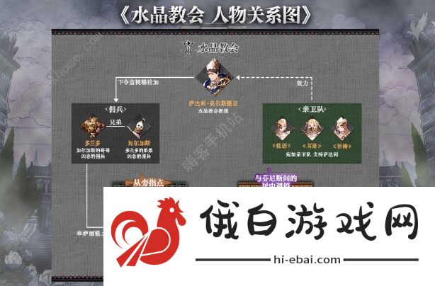 最终幻想勇气启示录幻影战争人物关系图 所有家族人物关系一览图片6