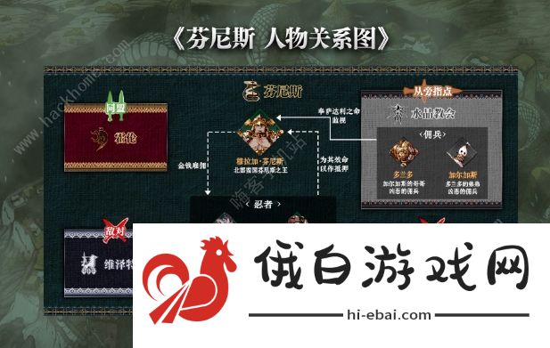 最终幻想勇气启示录幻影战争人物关系图 所有家族人物关系一览图片5
