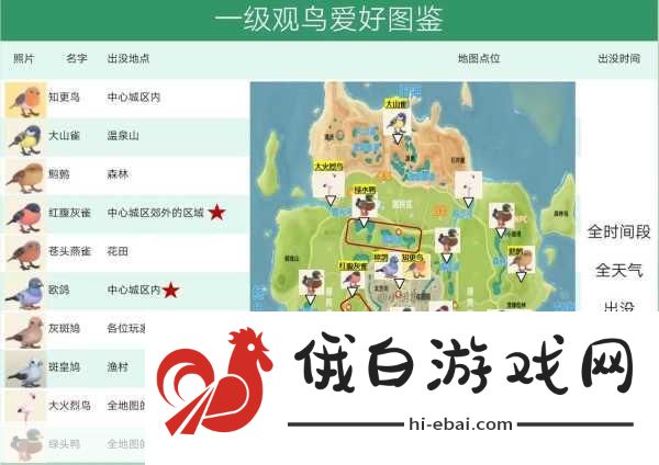 心动小镇新春季第三周四只鸟怎么找全攻略