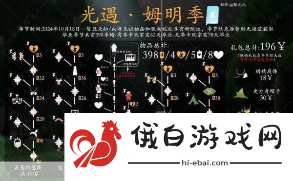 光遇姆明季礼包深度解析，角色技能、属性成长与培养攻略，打造最强探险阵容！