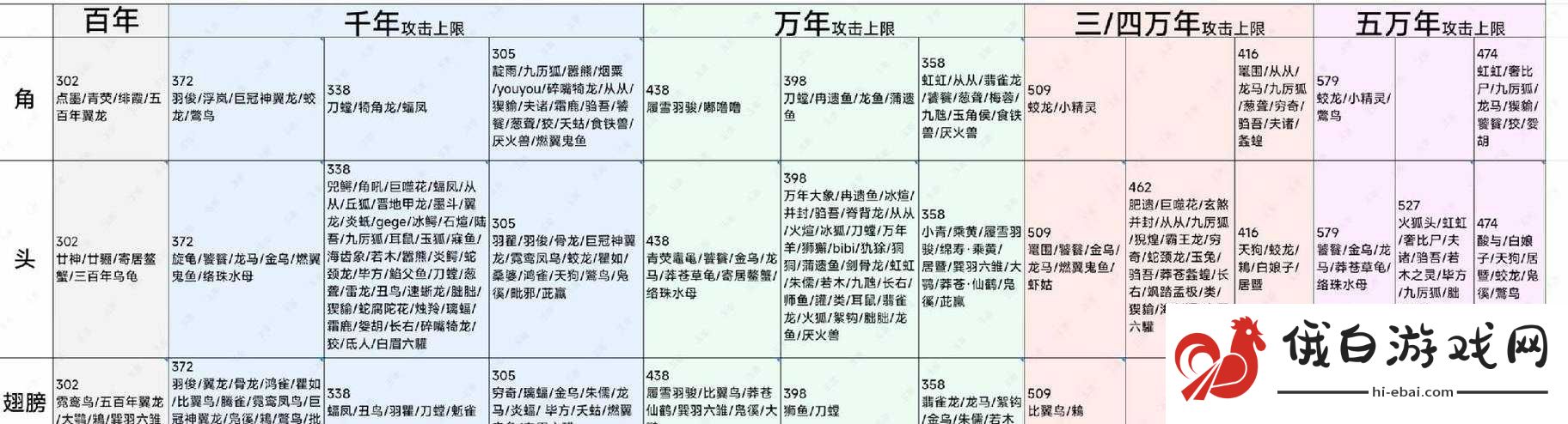 如何在妄想山海中让冰龙高效吞噬