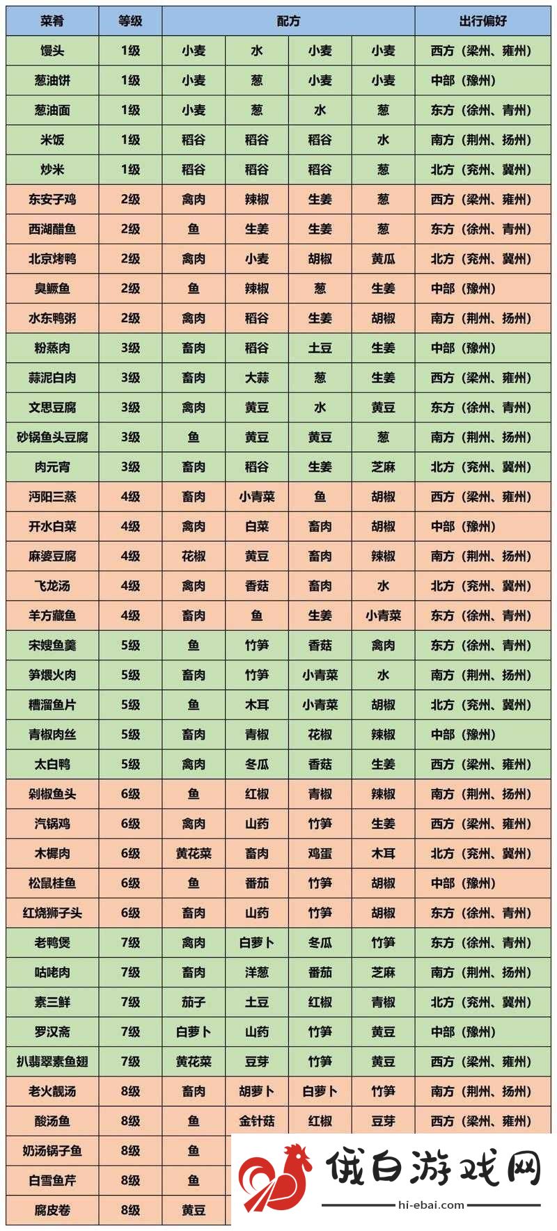 天涯明月刀手游水煮冰鱼功效及食谱配方全面介绍