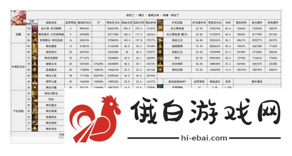 DNF2024金秋狩猎者输出数据表，详细解读狩猎者输出能力