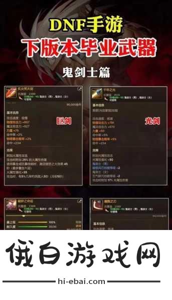 DNF武器锻造方法是什么-DNF如何锻造武器