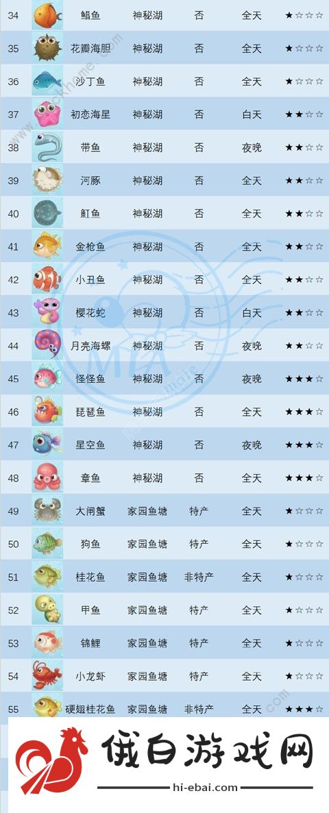 摩尔庄园雨天捕捉的鱼大全  下雨天能够钓到什么鱼图片2