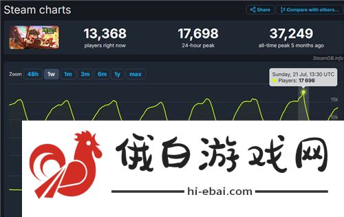 巨大魔龙吸引玩家排队