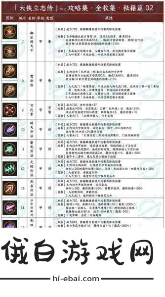 大侠立志传，越级挑战老魔头的PVP战术秘籍
