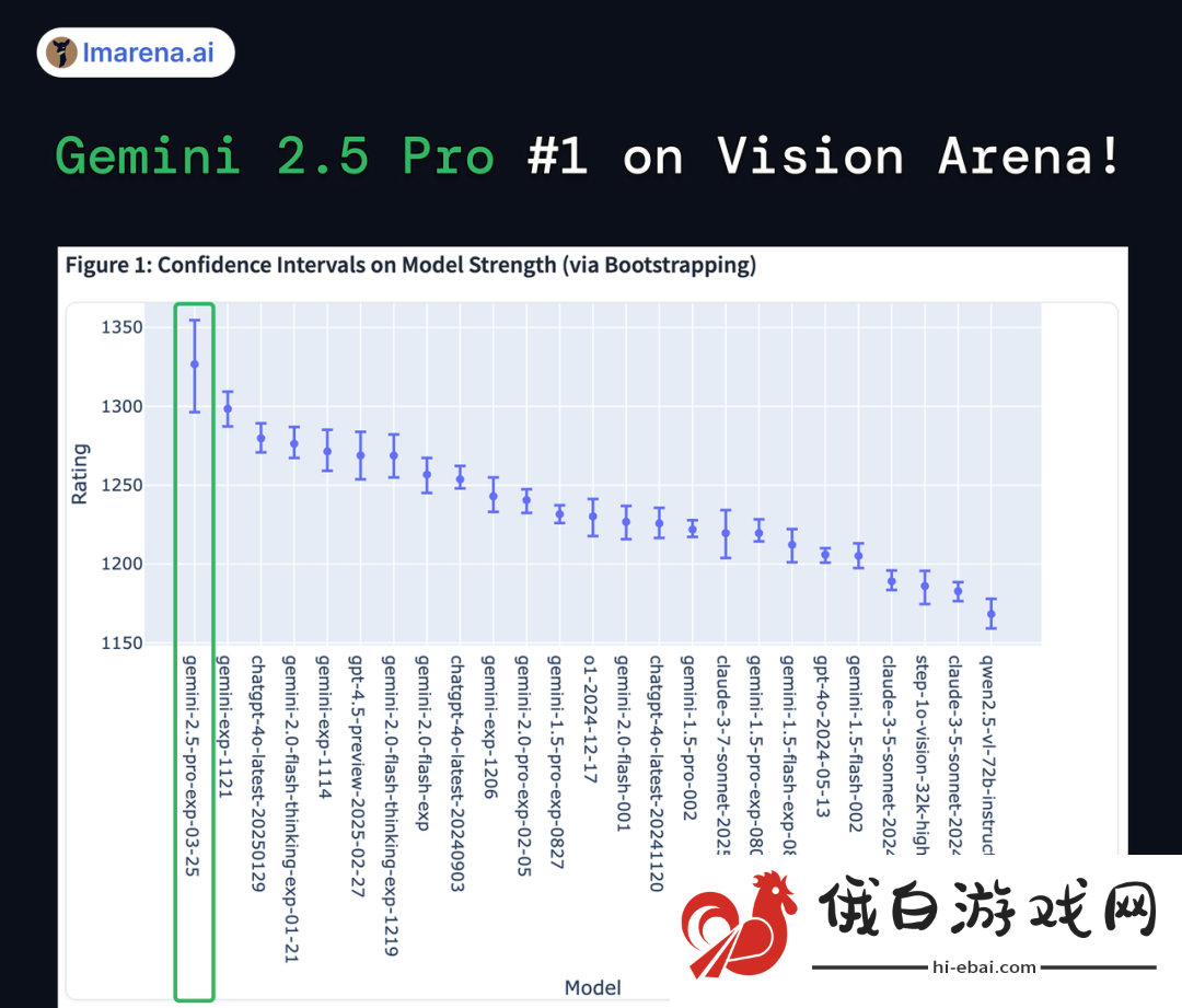 谷歌最强模型