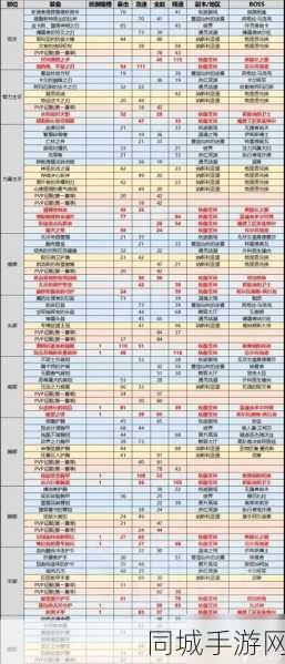 打造最强角色？先来看看这些魔兽世界源生法力掉落攻略！