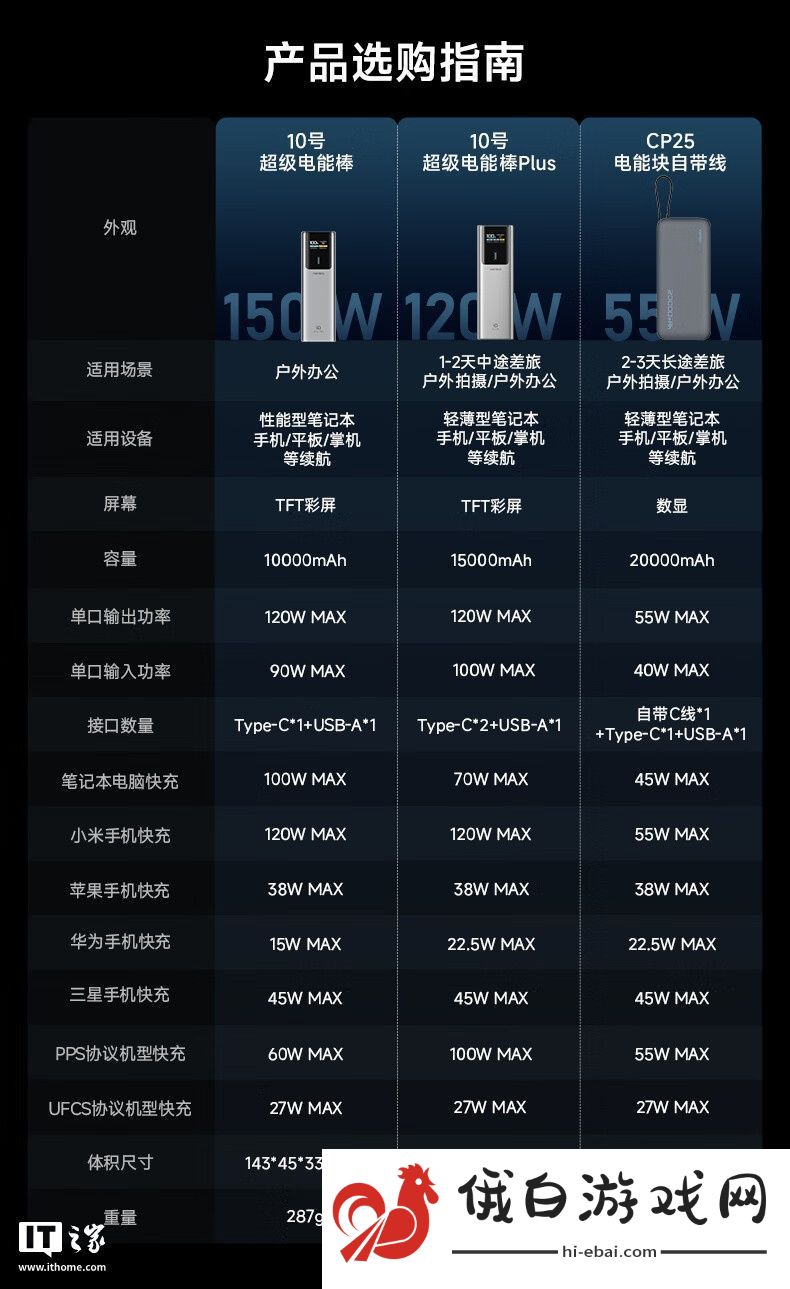 限今日四省再降价