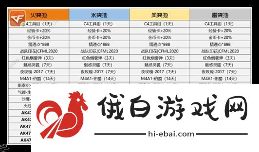 cf手游火线炼金坊2021攻略 穿越火线火线炼金坊雷神配方配比大全图片1