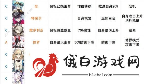 机动战姬聚变角色强度榜大全 2021节奏榜一览图片3