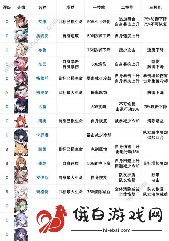 机动战姬聚变角色强度榜大全 2021节奏榜一览图片2
