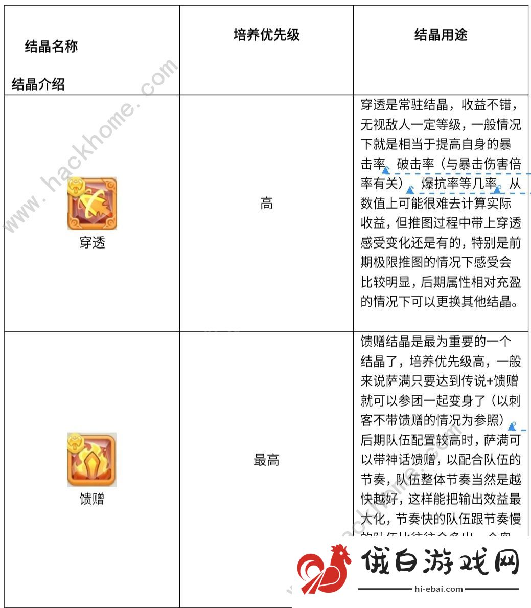 不休的乌拉拉天赋选择攻略 天赋/结晶怎么选图片1