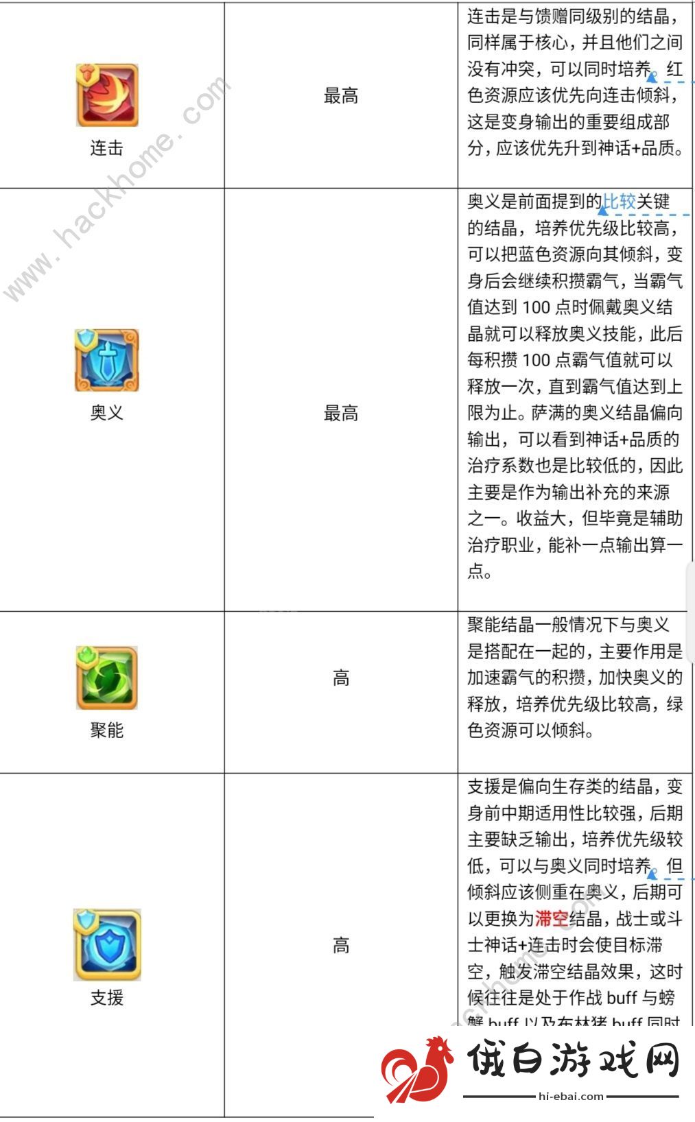 不休的乌拉拉天赋选择攻略 天赋/结晶怎么选图片2