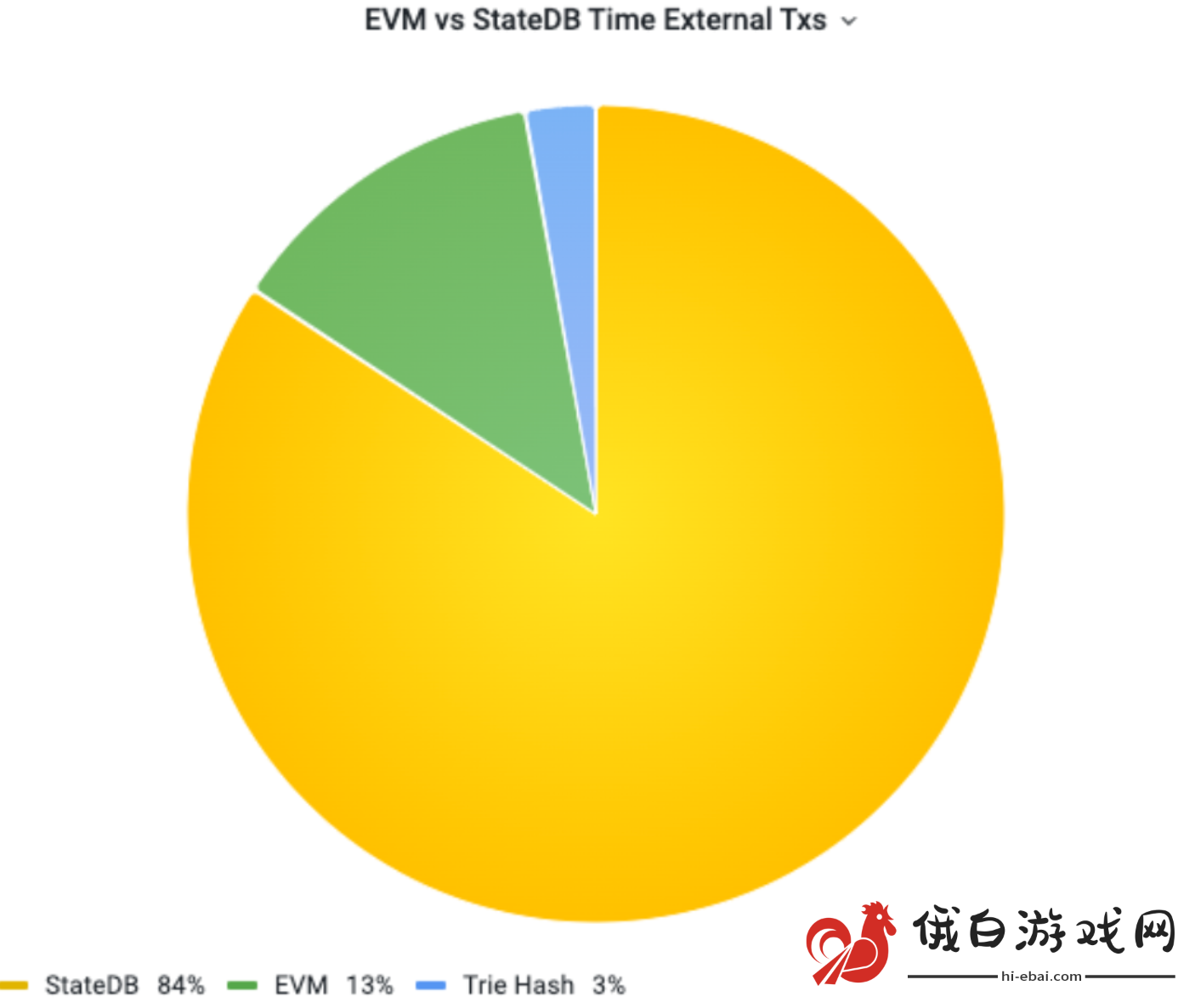 市值接近前高