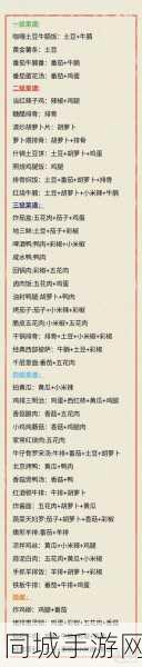 武侠历险记2级菜谱制作配方攻略
