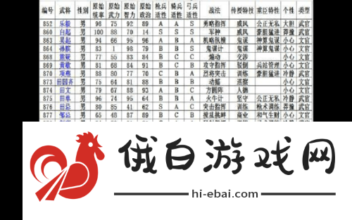 三国志13各城市隐藏武将分布全揭秘