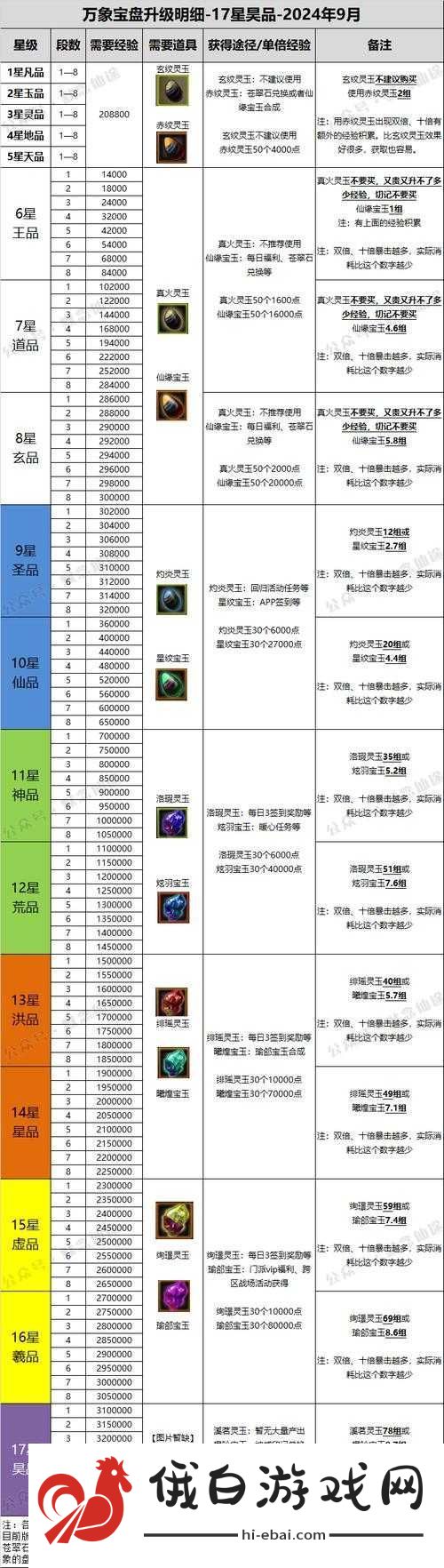 梦幻新诛仙寻仙访道绝美路线+隐藏技巧！爆哭推荐的保姆级攻略