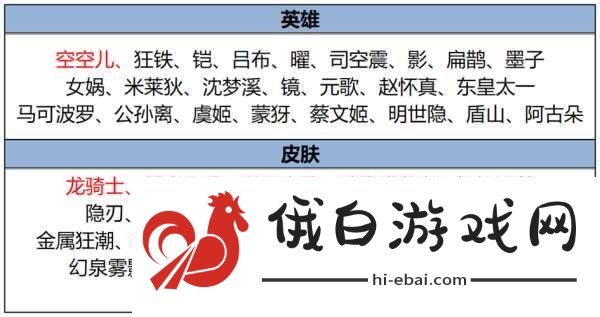 新赛季皮肤12新增11返场