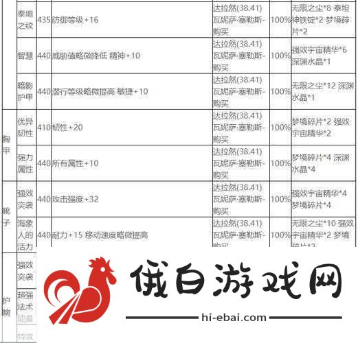 魔兽世界TBC怀旧服，各声望势力头部附魔攻略详解