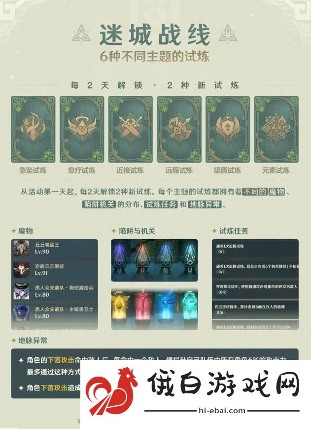 原神迷城战线怎么通关 迷城战线图文通关流程图片1