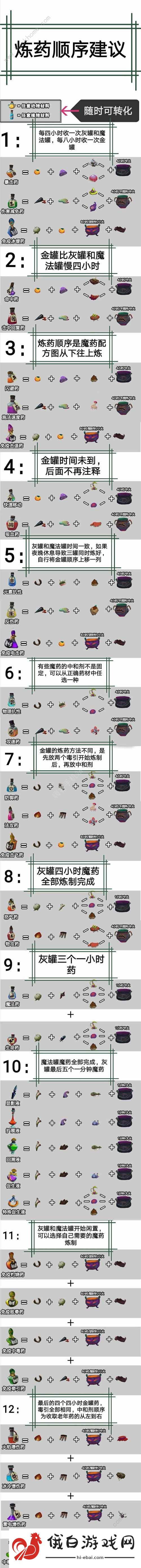 独奏骑士魔药大全 魔药配方及炼药顺序分享图片3